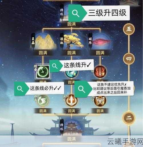 一念逍遥神游三界玩法全解析,探索仙魔世界的无尽魅力