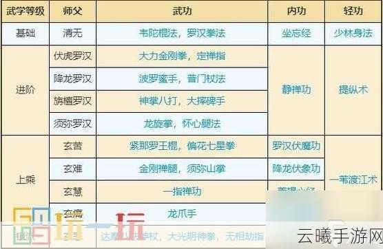剑侠情缘手游佛法无边，少林高级秘籍深度解析与趣味玩法探索
