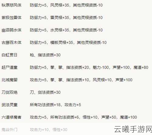 鬼谷八荒浴火石,神秘宝石的寻觅与获取全攻略