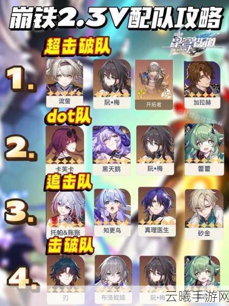 崩坏星穹铁道银狼多色队阵容搭配与实战趣味玩法攻略