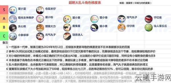 决胜巅峰炎煞角色深度解析,技能介绍与趣味玩法揭秘