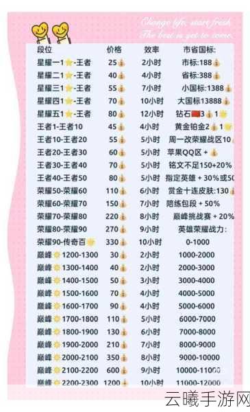 王者荣耀活跃度怎么刷满?全面攻略与趣味玩法介绍