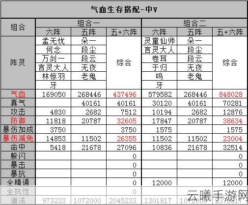 诛仙手游18情缘阵灵终极搭配攻略，打造无敌战队！