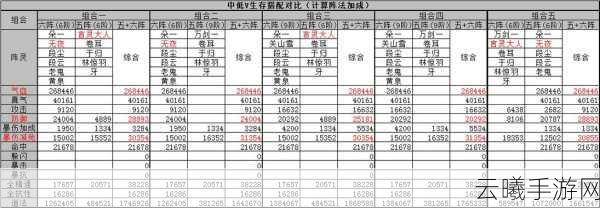诛仙手游18情缘阵灵终极搭配攻略,打造无敌战队!
