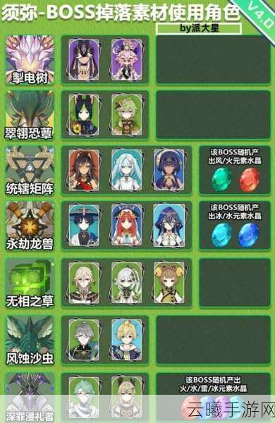 光明勇士世界boss掉落材料全揭秘，趣味玩法等你来挑战！
