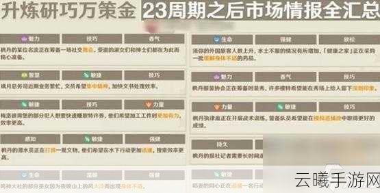 原神升炼研巧万策金药剂配方深度解析与趣味玩法探索