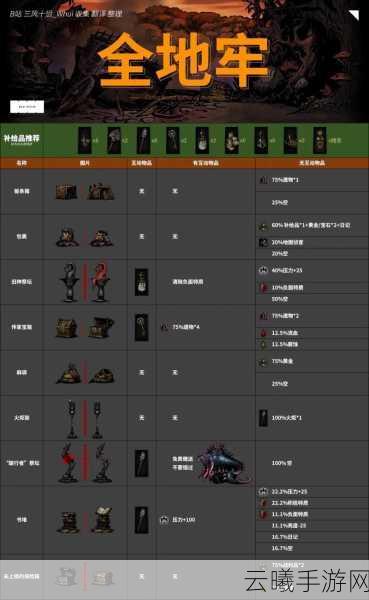 暗黑地牢2Steam价格分析及趣味玩法揭秘