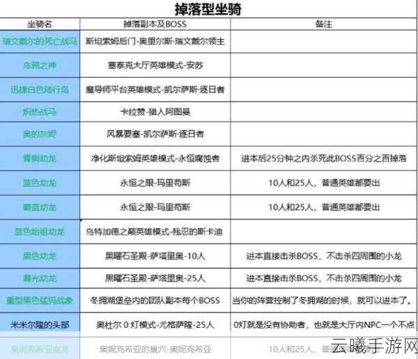 魔兽世界手游资讯，解锁新坐骑希尔维安神游者全攻略
