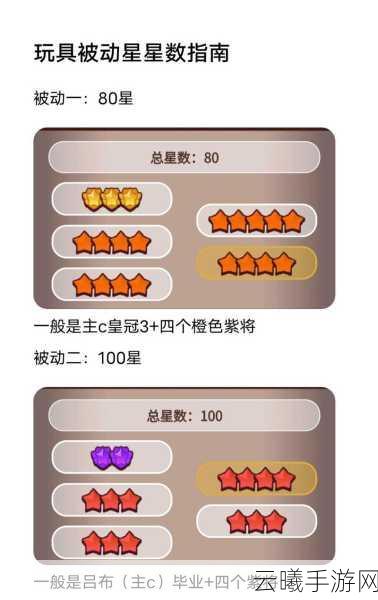 咸鱼之王玩具被动星解锁全攻略，打造无敌战力的秘密武器！