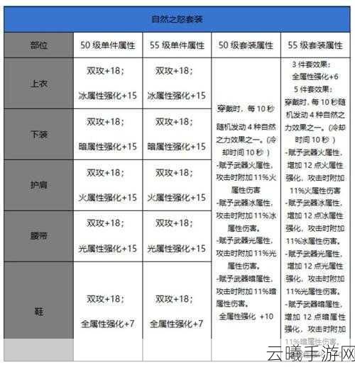 DNF手游远古装备守护者属性揭秘与趣味玩法探索