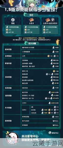 星穹铁道大月卡深度解析,性价比与趣味玩法一网打尽