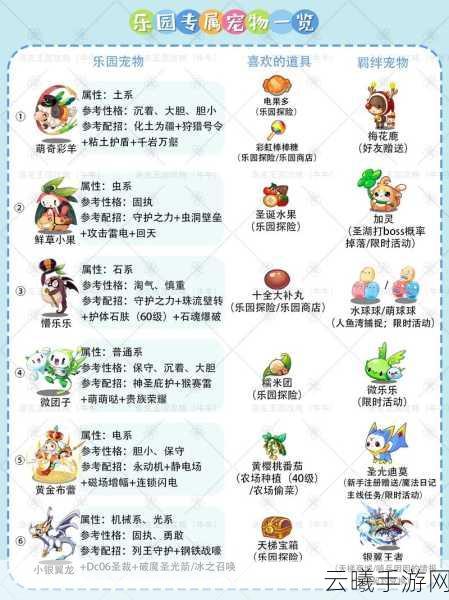 洛克王国诺格佩勒亲密度配方揭秘，打造最强宠物伙伴新玩法！