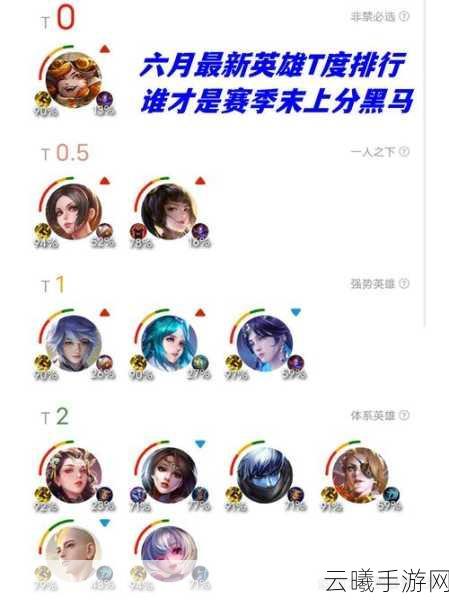 王者荣耀巅峰能量详解，一局能加多少能量值？