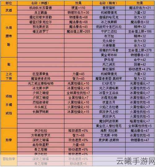 DNF手游不灭战神挑战贪食之巨兽,解锁顶级装备新篇章!