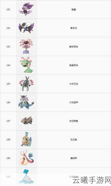 宝可梦剑盾冠之雪原DLC，冰点雪原宝可梦分布全揭秘，探险新乐趣等你来发现！