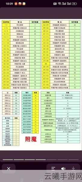 我的世界手游全新版本，探索附魔属性大全，打造终极神器之旅