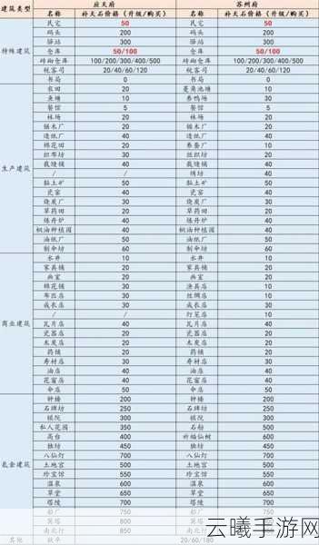 江南百景图补天石消耗表全解析，打造你的梦幻古城