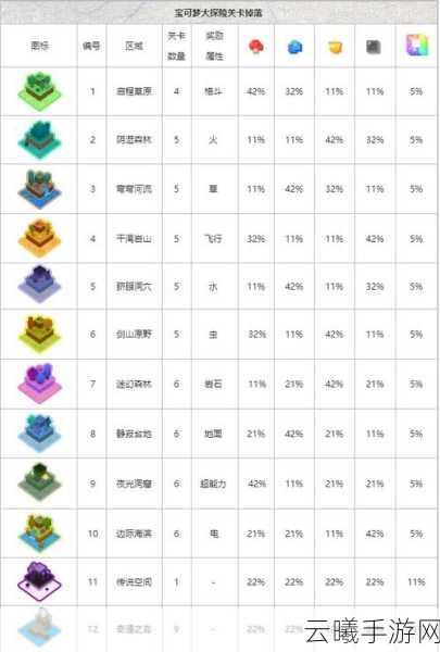 宝可梦大探险属性食谱揭秘,打造专属宝可梦之旅