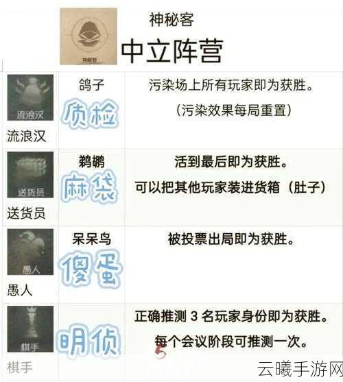 鹅鸭杀追踪者角色深度解析，独特阵营特性与趣味玩法