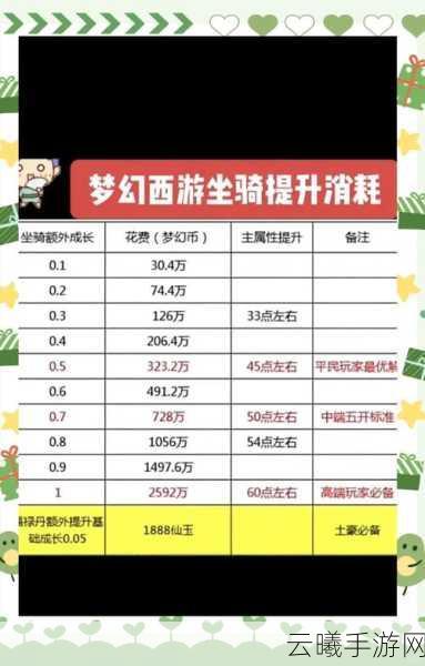 梦幻西游手游强壮属性详解,提升血量,打造无敌战士!