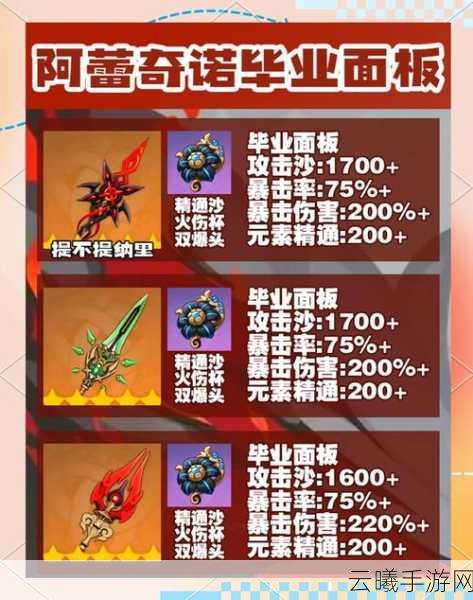 原神仆人阿蕾奇诺武器选择指南，精准推荐与实战深度剖析，解锁全新战斗乐趣！