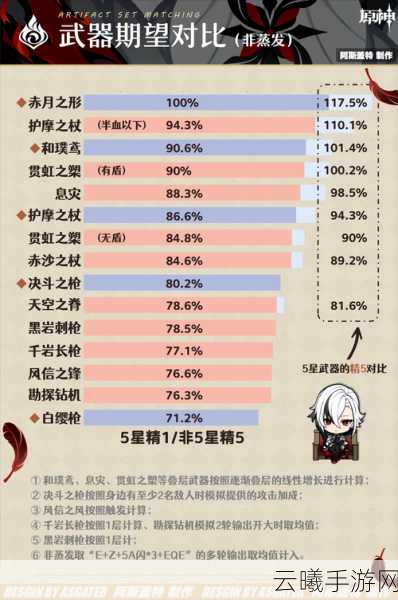 原神仆人阿蕾奇诺武器选择指南,精准推荐与实战深度剖析,解锁全新战斗乐趣!