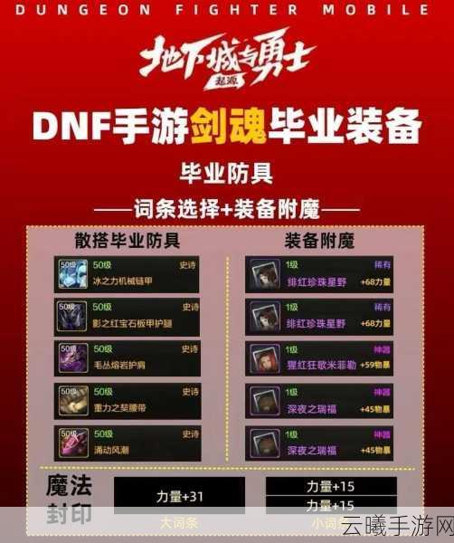 DNF手游剑魂玩家必看，深度解析最佳勋章搭配，全面解锁战斗力飙升全攻略