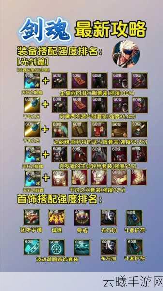 DNF手游剑魂玩家必看,深度解析最佳勋章搭配,全面解锁战斗力飙升全攻略