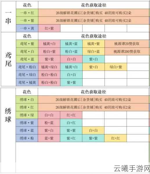 桃源深处有人家，全面揭秘花种配方大全与趣味玩法！