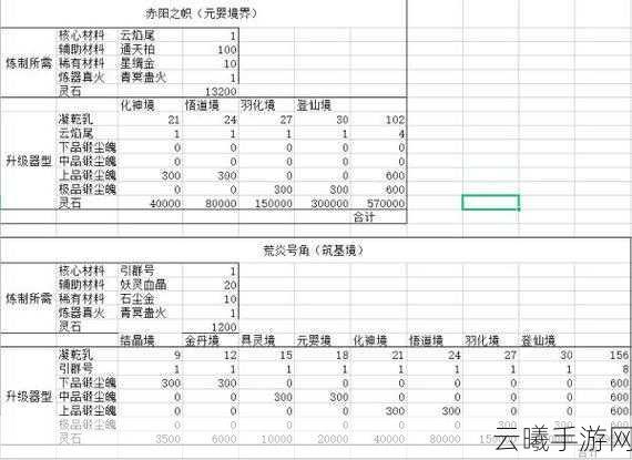 鬼谷八荒法宝核心材料获取方法汇总及趣味玩法揭秘