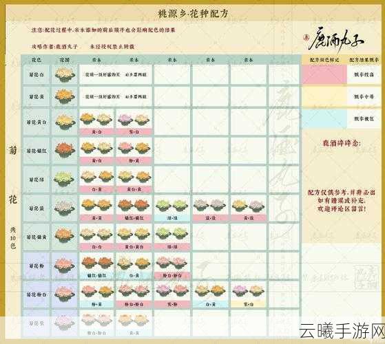 桃源深处有人家手游育种配方大揭秘，打造梦幻田园的奇妙之旅