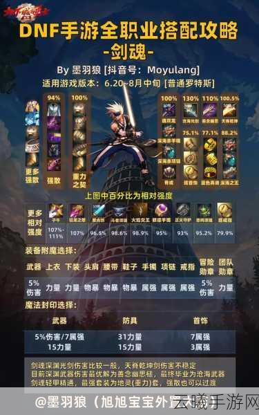 DNF手游深入剖析，剑魂改版后猛龙技能削弱与否的详细伤害分析与趣味玩法探索