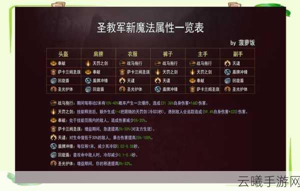 暗黑破坏神，不朽深度攻略，揭秘如何触发并完成厚重的基伟奇遇任务