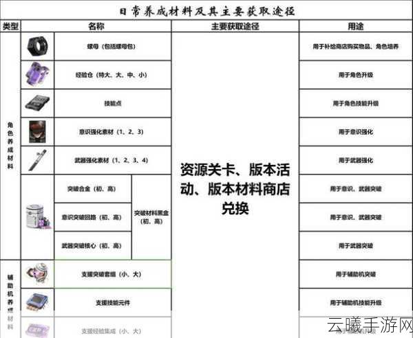 战双帕弥什黑星活动材料兑换全攻略，解锁隐藏玩法，畅享星际激战