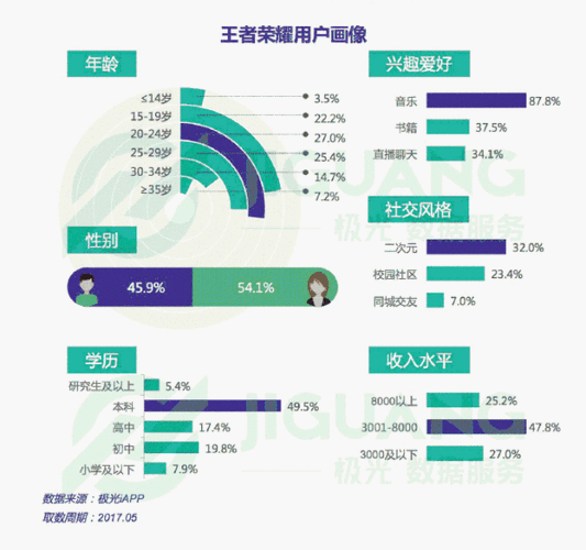 王者荣耀流量包开启指南及趣味玩法深度解析