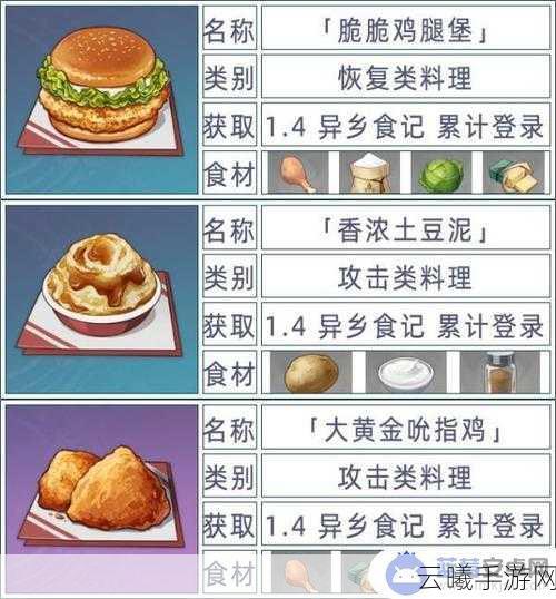 原神机关烹饪其一任务全攻略，解锁美食与机关的奇妙融合