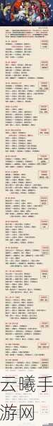 阴阳师悬赏妖怪最全攻略，揭秘热门妖怪活跃区域与特色玩法深度解析