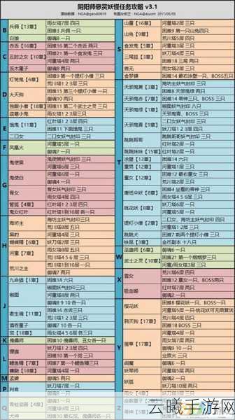阴阳师悬赏妖怪最全攻略,揭秘热门妖怪活跃区域与特色玩法深度解析