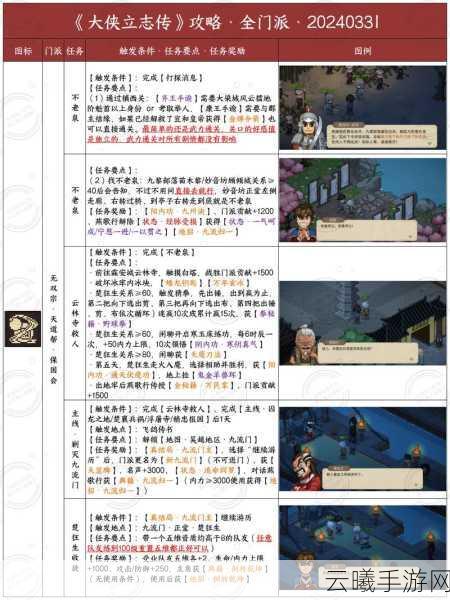 大侠立志传手游资讯，偷窃掉仁义值？智取宝物新玩法揭秘！