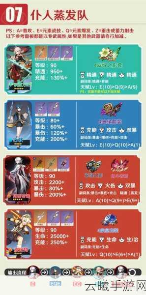 原神班尼特为何被誉为六星火神？六星火神梗全解析
