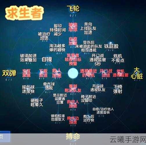 第五人格佣兵天赋加点全攻略,打造无敌救援战士