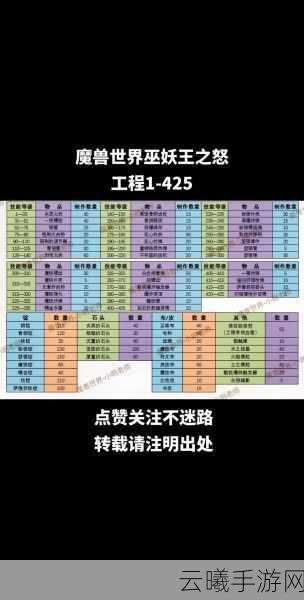 魔兽世界怀旧服裁缝专业练级全攻略,打造你的专属装备帝国