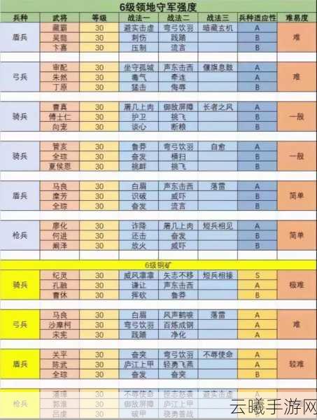 三国志战略版土管制作全攻略，从入门到精通的全方位探索之旅