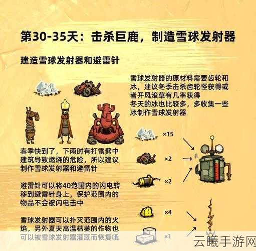 饥荒白鲸深度攻略,探索、战斗与利用全解析