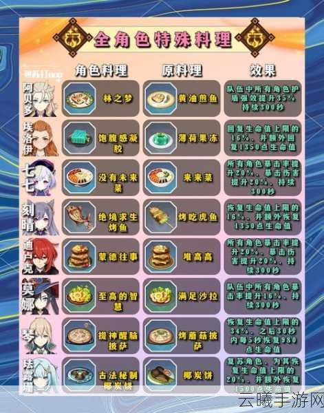 原神美食探索新篇章,如何制作美味的满足沙拉及趣味玩法揭秘