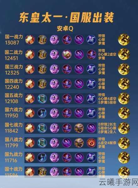 王者荣耀东皇太一5级铭文搭配攻略,解锁全能辅助的终极奥义