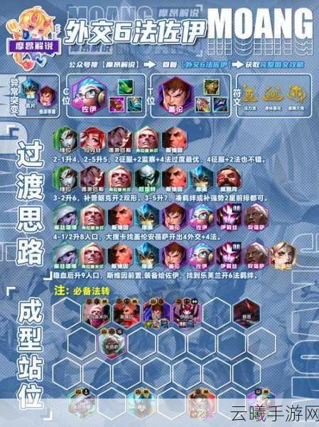 LOL手游排行榜攻略全解析，登顶之路的趣味与挑战