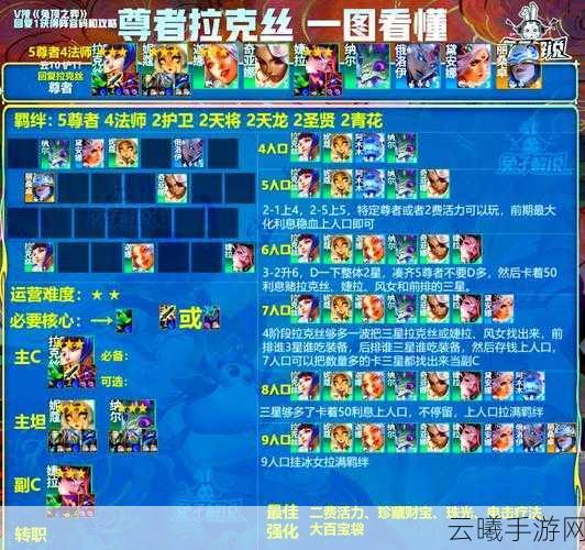 LOL手游排行榜攻略全解析,登顶之路的趣味与挑战