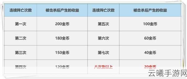 王者荣耀账号冻结全攻略及趣味玩法揭秘
