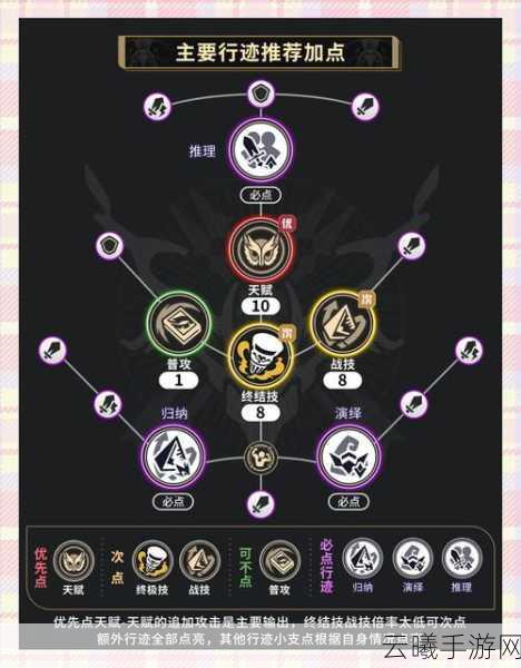 崩坏:星穹铁道真理医生行迹加点思路全解析及趣味玩法揭秘
